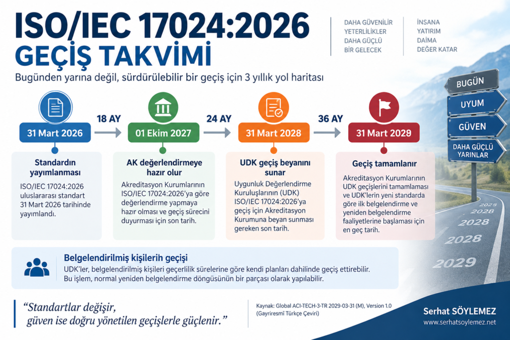 ISO/IEC 17024:2026 Geçiş Gereklilikleri 18 24 36 aylık geçiş takvimi